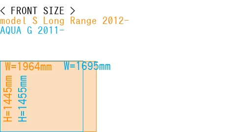 #model S Long Range 2012- + AQUA G 2011-